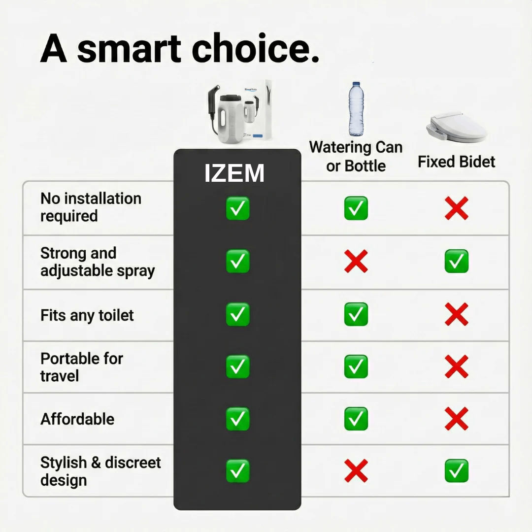 Izem Portable Bidet
